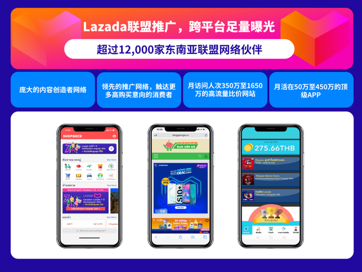 lazada聯(lián)盟營(yíng)銷作用&聯(lián)盟推廣