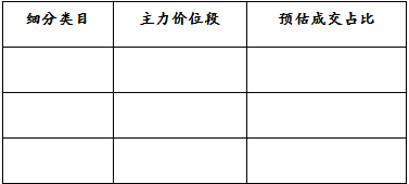 Lazada跨境合作賣家經(jīng)營計劃書怎么寫？Lazada賣家經(jīng)營計劃書模板
