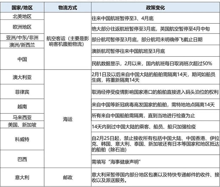 疫情之下，中國出口跨境電商突破口在哪里？