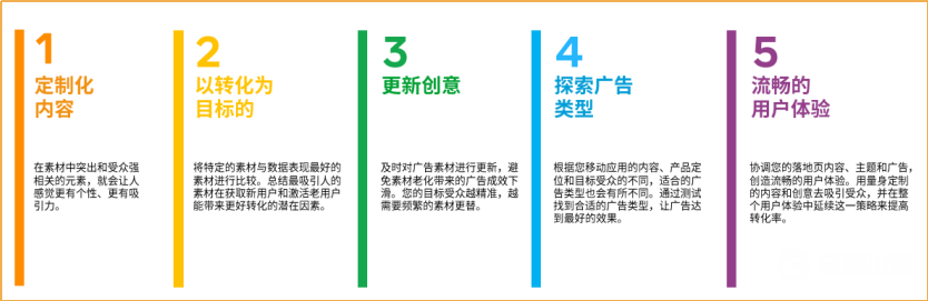 投放越來(lái)越難 如何才能在Facebook上日耗百萬(wàn)