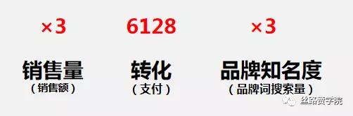 適合你的電商視頻推廣方式是什么？