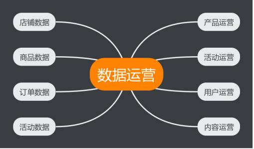 店鋪運營的整體規(guī)劃，看完你就會！