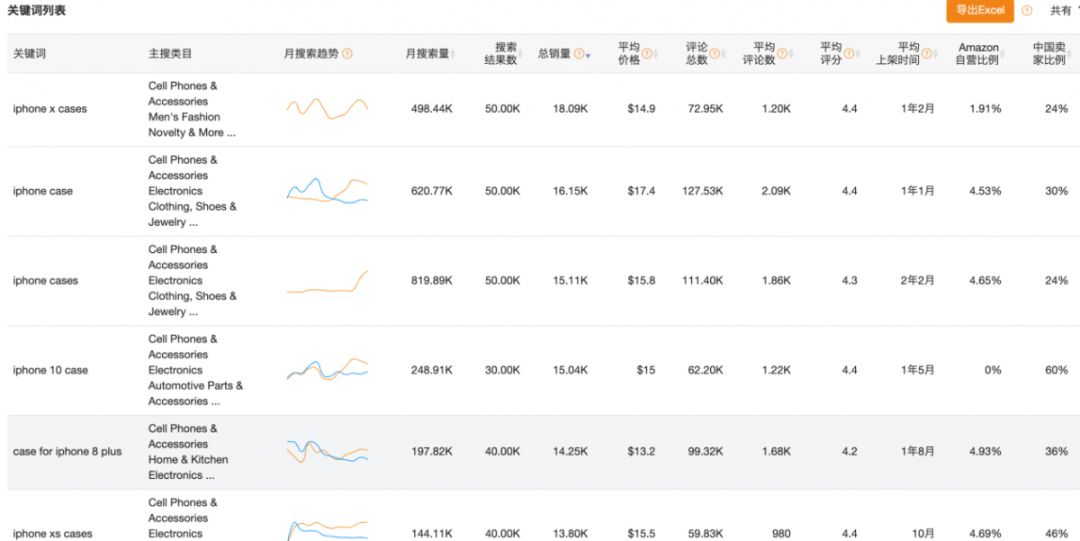 亞馬遜運(yùn)營(yíng)根本不知道自己的Listing有多野