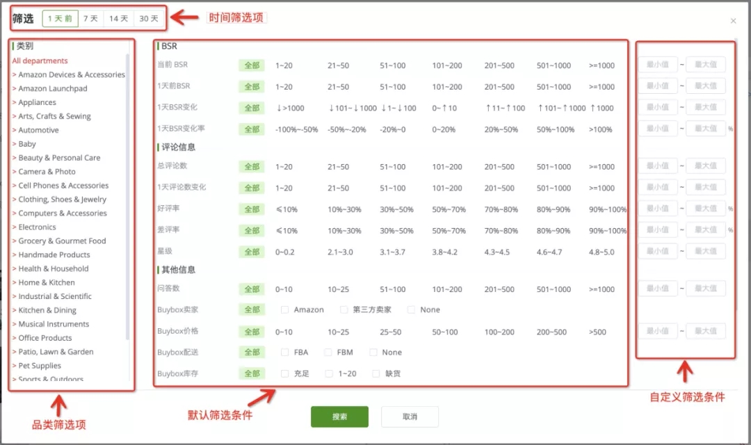 如何優(yōu)化亞馬遜CPC廣告？八年經(jīng)驗(yàn)傾心分享