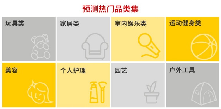 疫情之下，中國出口跨境電商突破口在哪里？