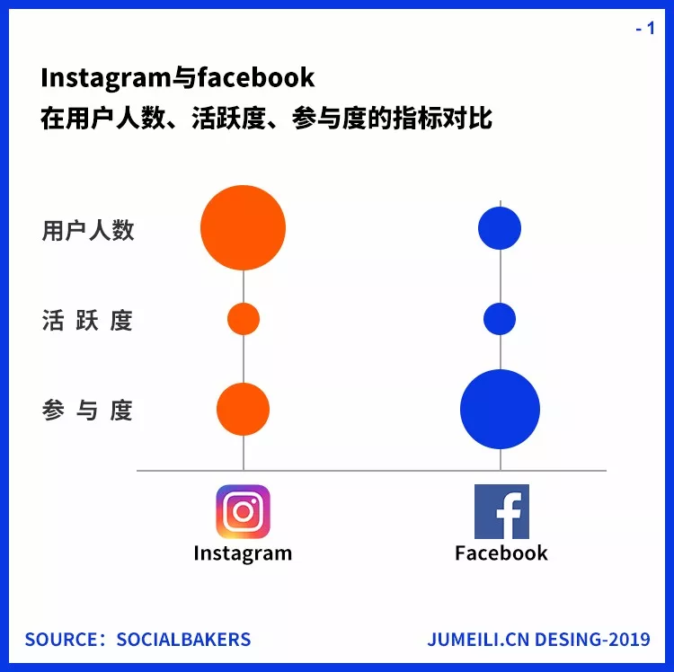 網紅營銷干貨為你掃盲，如何甄別真假網紅？