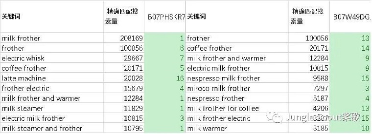 高階運(yùn)營(yíng)：亞馬遜精細(xì)化關(guān)鍵詞及廣告運(yùn)營(yíng)策略！