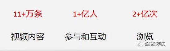 適合你的電商視頻推廣方式是什么？