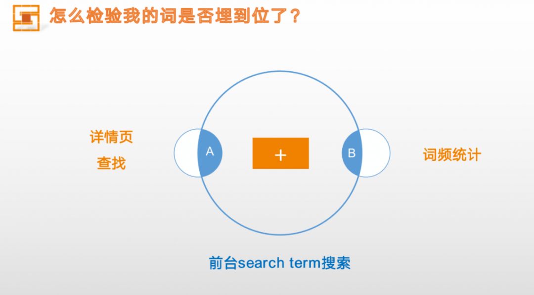 亞馬遜運(yùn)營(yíng)根本不知道自己的Listing有多野