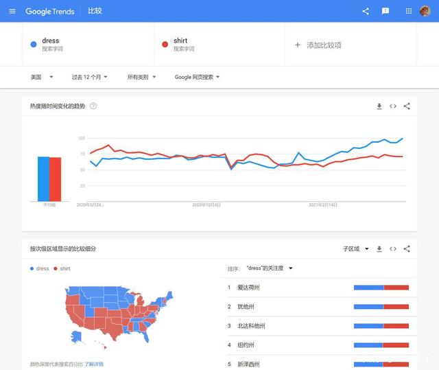 5種方法教你跨境電商行業(yè)如何選對產(chǎn)品