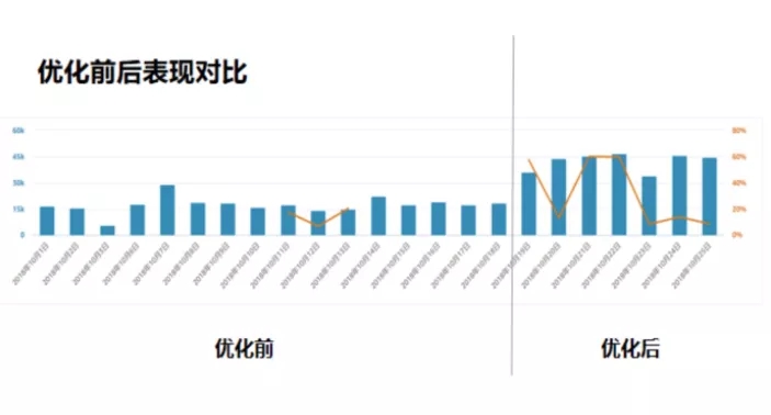 如何優(yōu)化亞馬遜CPC廣告？八年經(jīng)驗(yàn)傾心分享