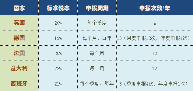 全面解析歐洲VAT，跨境電商這樣申請VAT稅號