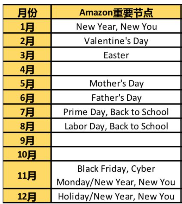 備戰(zhàn)戶外運動選品，亞馬遜賣家必知必會的三大攻略