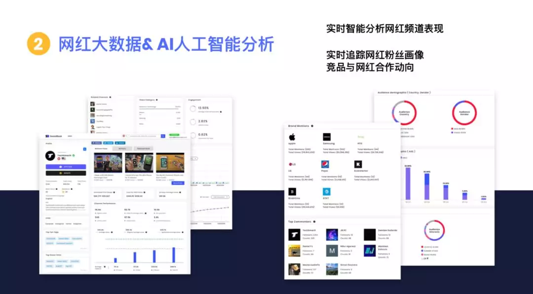 網紅營銷干貨為你掃盲，如何甄別真假網紅？