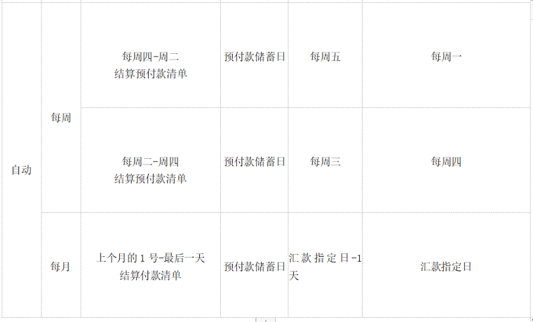 韓國(guó)電商平臺(tái)Gmarket結(jié)款規(guī)則