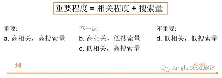高階運(yùn)營(yíng)：亞馬遜精細(xì)化關(guān)鍵詞及廣告運(yùn)營(yíng)策略！