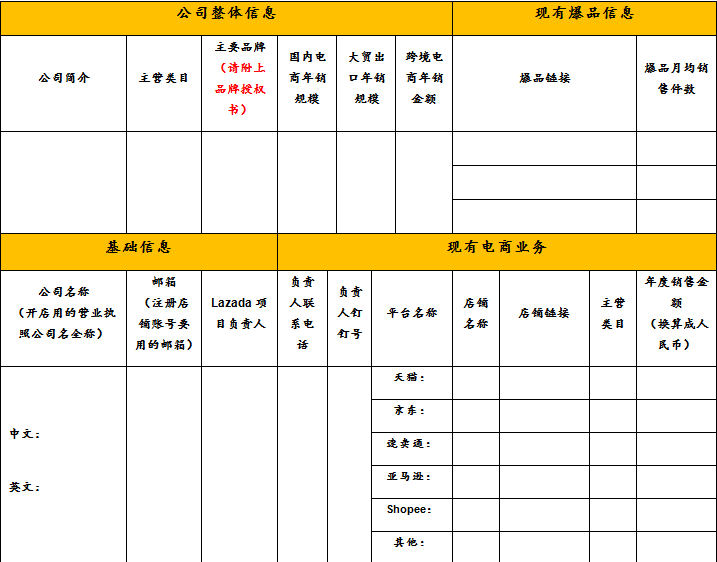 Lazada跨境合作賣家經(jīng)營計劃書怎么寫？Lazada賣家經(jīng)營計劃書模板