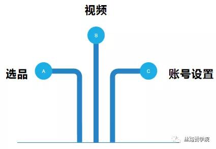 適合你的電商視頻推廣方式是什么？