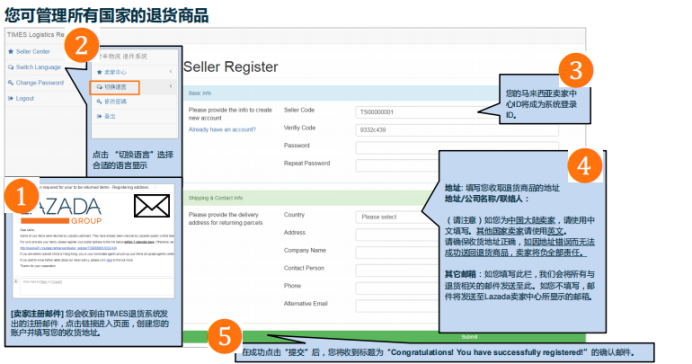 Lazada跨境部退貨流程及政策