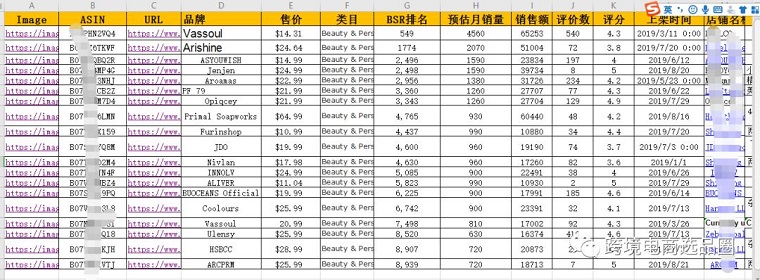 亞馬遜選品數(shù)據(jù)分析怎么做
