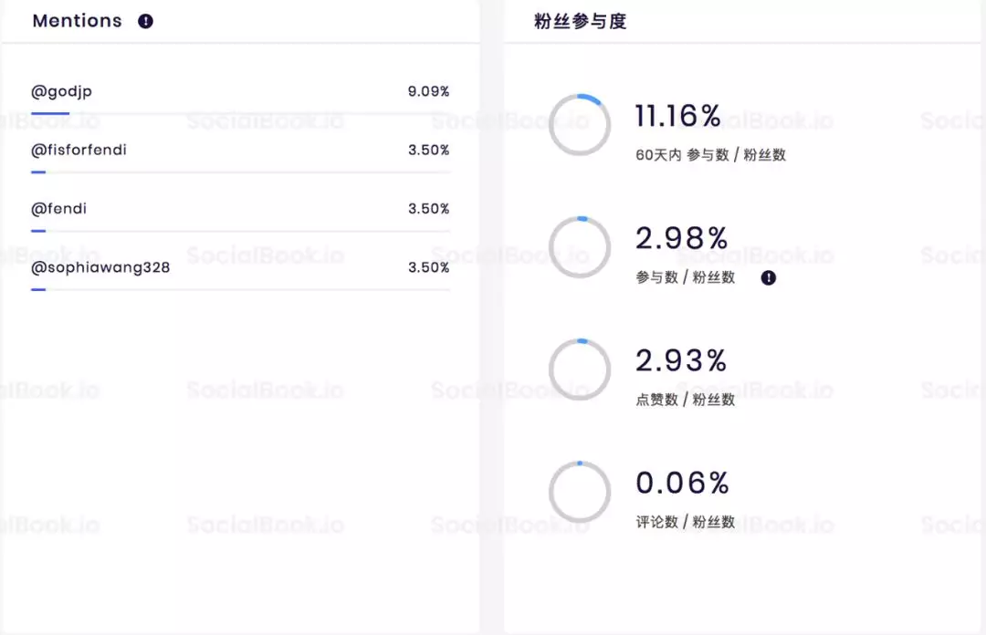 網紅營銷干貨為你掃盲，如何甄別真假網紅？
