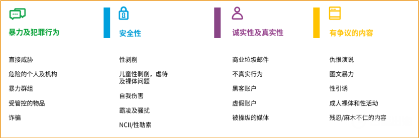 投放越來(lái)越難 如何才能在Facebook上日耗百萬(wàn)