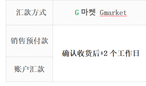 韓國(guó)電商平臺(tái)Gmarket結(jié)款規(guī)則