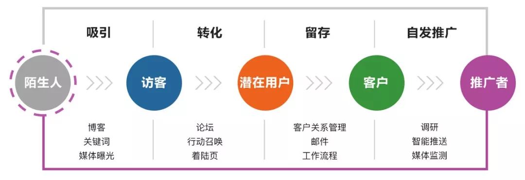 如何系統(tǒng)地規(guī)劃視頻營(yíng)銷策略