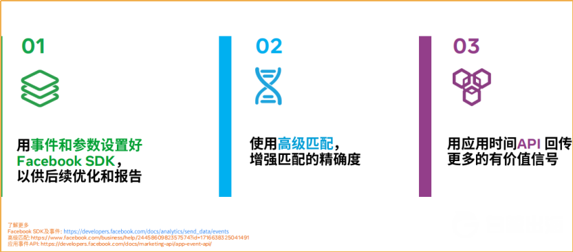 投放越來(lái)越難 如何才能在Facebook上日耗百萬(wàn)