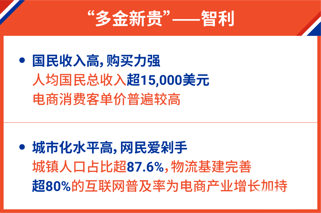 shopee八大站點分析 | 新手賣家必備常識 第10張